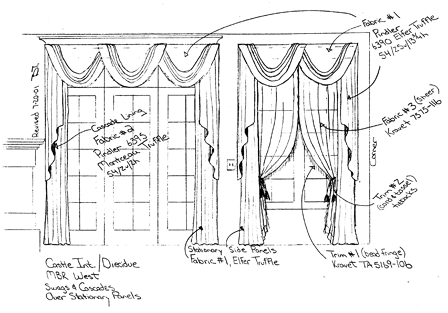 Drapery Design Service