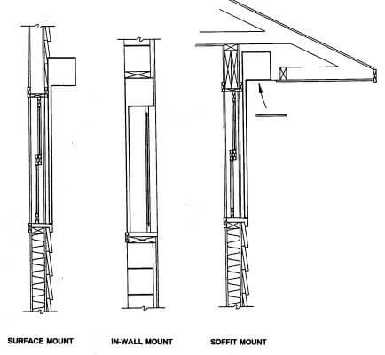 rolling-shutter-applications Rolling Shutter options and details photo