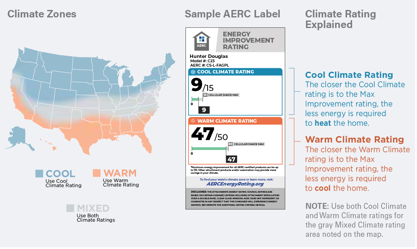 AERC sample label